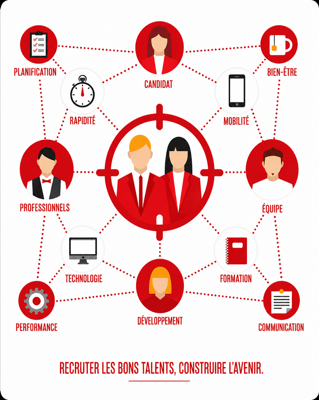 Conseil RH